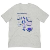 euv lithography taiwan semiconductor