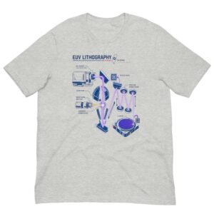 euv lithography taiwan semiconductor