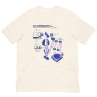 EUV Lithography Taiwan Semiconductor Pride T-Shirt