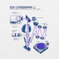 EUV Lithography Taiwan Semiconductor Pride T-Shirt